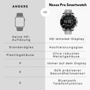 Intelligente Armbanduhr mit Chronographen-Zifferblatt und glänzendem Gliederarmband