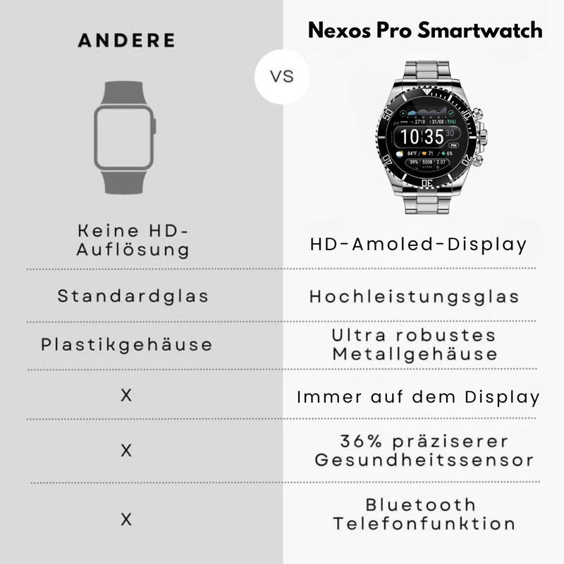Intelligente Armbanduhr mit Chronographen-Zifferblatt und glänzendem Gliederarmband