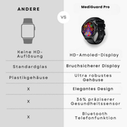 Schwarze Smartwatch mit rundem Farbdisplay und SOS-Funktion
