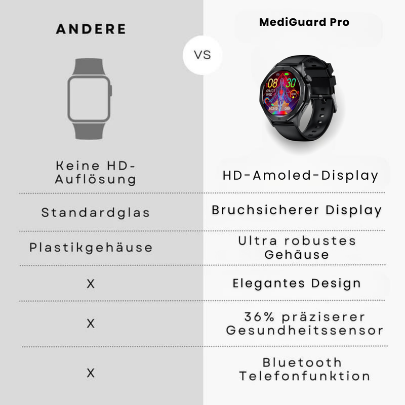 Schwarze Smartwatch mit rundem Farbdisplay und SOS-Funktion