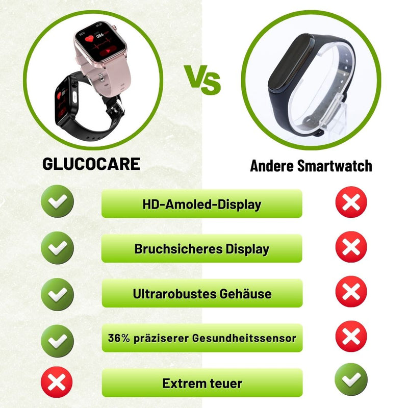 Smartwatch mit rechteckigem Touchdisplay, SOS-Funktion und verstellbarem Armband