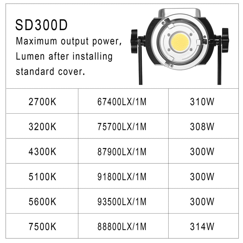 Schwarzes GVM SD300D LED-Dauerlicht mit Reflektor und Bügelhalterung